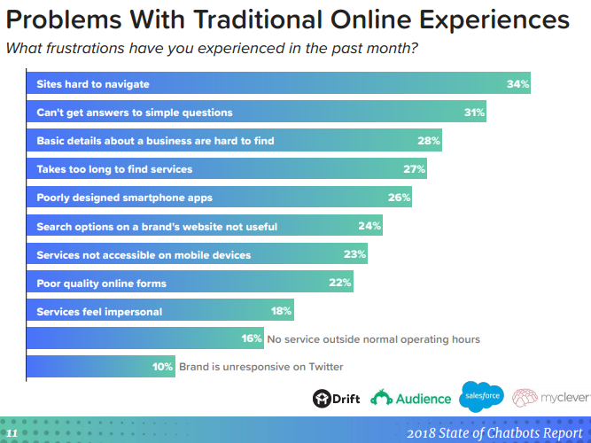 an overview of chatbots 3