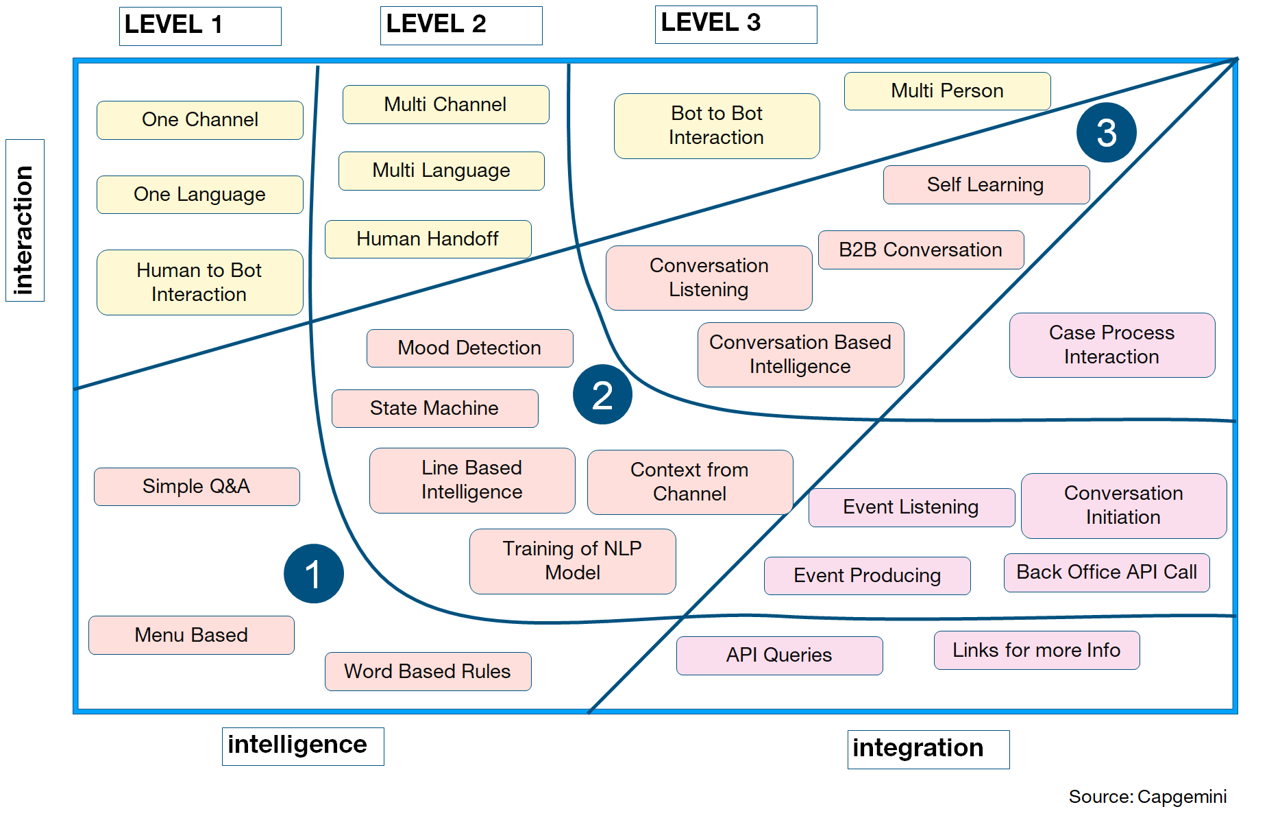 an overview of chatbots 4
