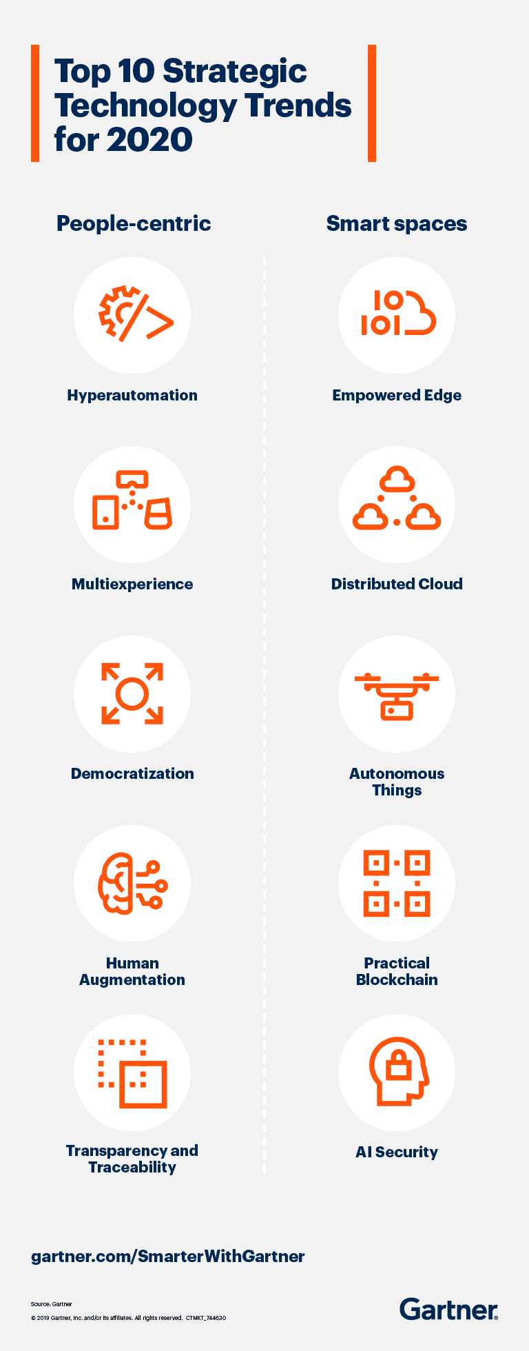 Top_10_Technology_Trends_Infographic_final