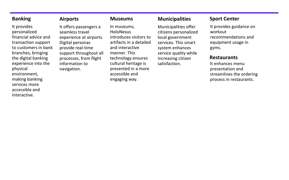 HoloNexus use cases for banking, airports, museums, municipalities, sports centers and restaurants