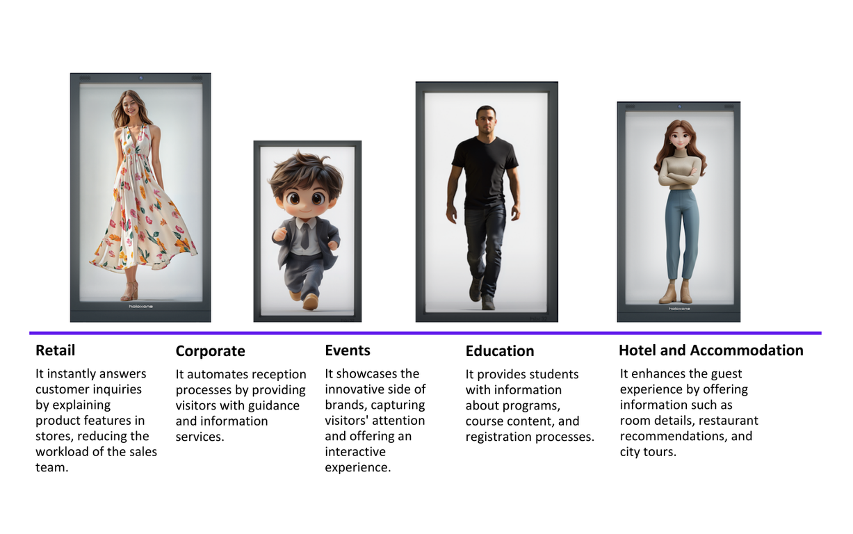 Digital personas on HoloNexus displays across retail, corporate, events, education and hospitality scenarios