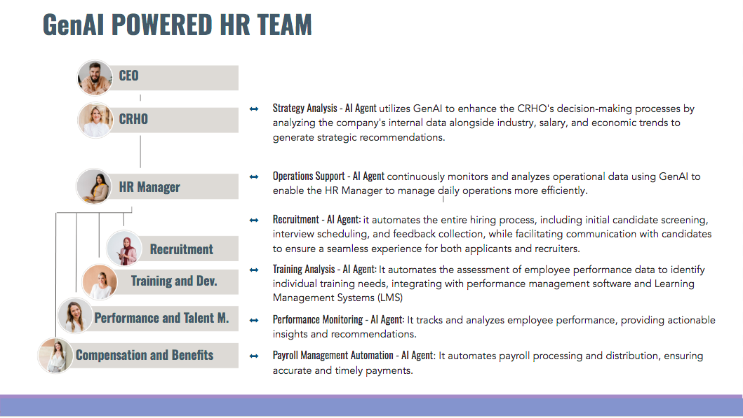 HR Team